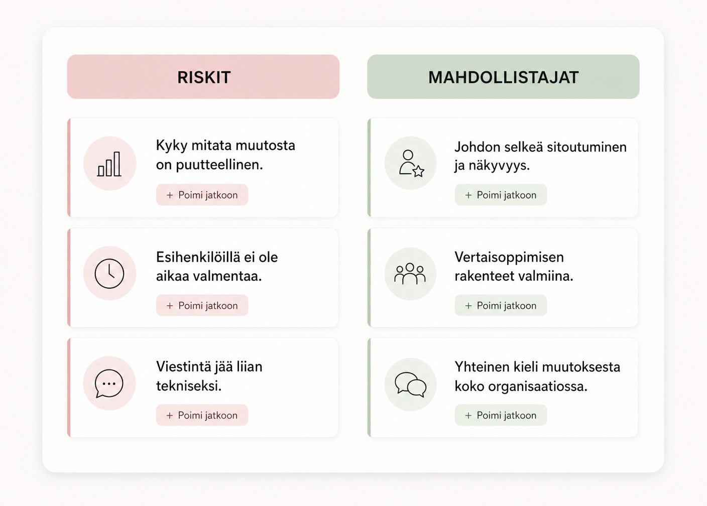 Riskit ja mahdollistajat teemapareina – mikä estää etenemisen ja mitä pitää olla kunnossa.