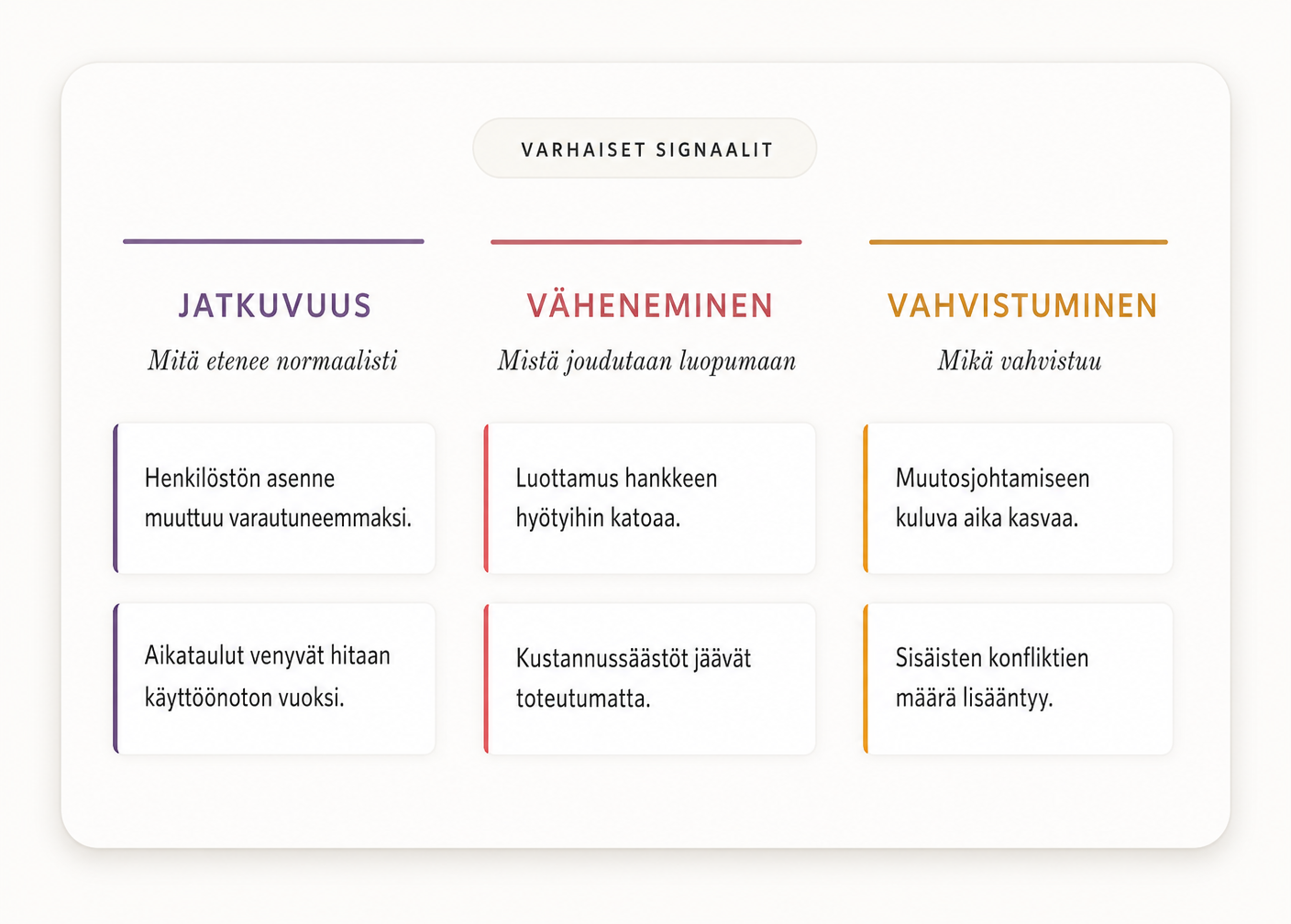 Erilaiset skenaariot pohdinnan avuksi – auttaa keskustelua liiketoiminnan kanssa.